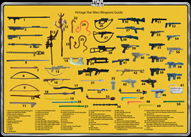 Weapons Reference Guide